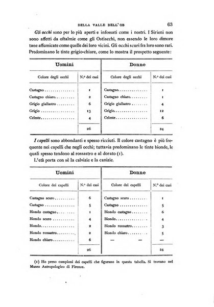 Archivio per l'antropologia e la etnologia