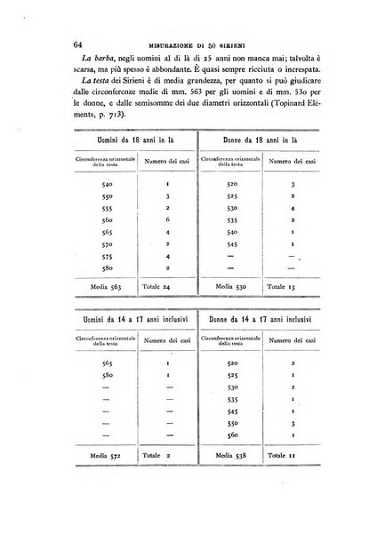 Archivio per l'antropologia e la etnologia