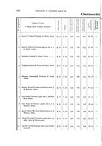 giornale/RAV0099383/1887/unico/00000150