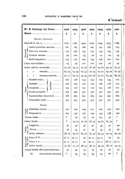 Archivio per l'antropologia e la etnologia