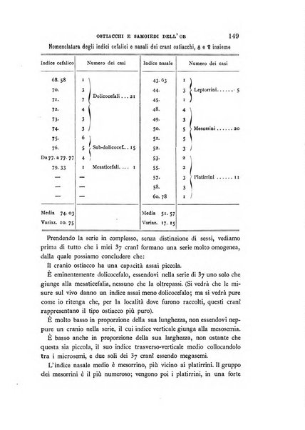 Archivio per l'antropologia e la etnologia