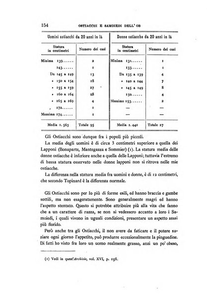 Archivio per l'antropologia e la etnologia