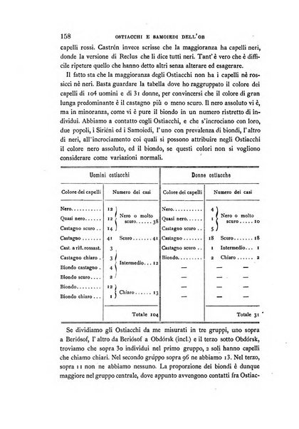 Archivio per l'antropologia e la etnologia