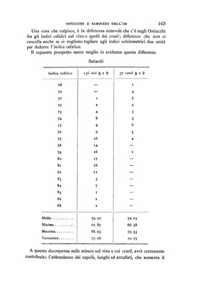 Archivio per l'antropologia e la etnologia