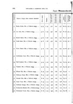 giornale/RAV0099383/1887/unico/00000210