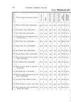 giornale/RAV0099383/1887/unico/00000218