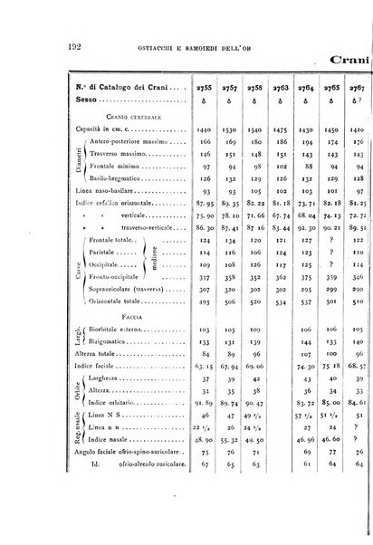 Archivio per l'antropologia e la etnologia