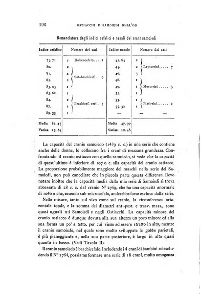 Archivio per l'antropologia e la etnologia