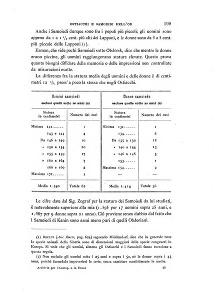 Archivio per l'antropologia e la etnologia