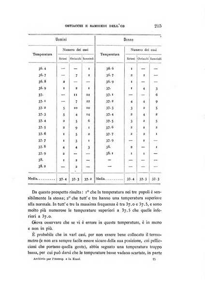 Archivio per l'antropologia e la etnologia