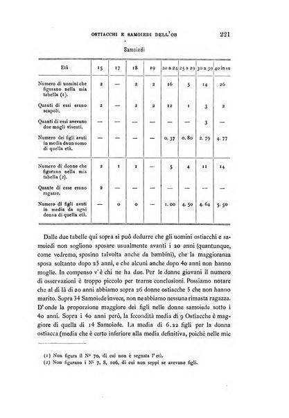 Archivio per l'antropologia e la etnologia