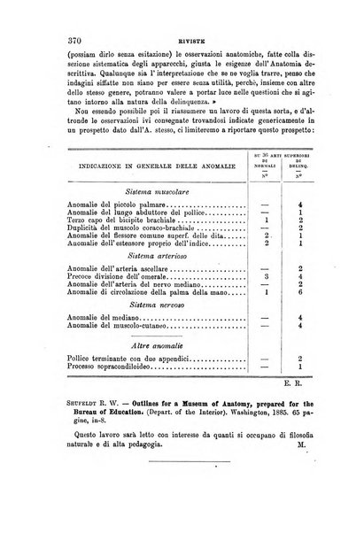 Archivio per l'antropologia e la etnologia