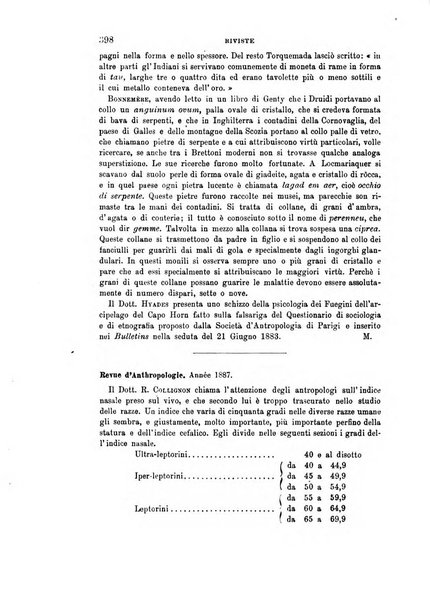 Archivio per l'antropologia e la etnologia