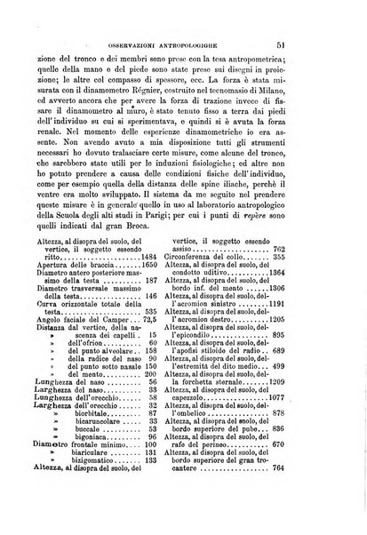 Archivio per l'antropologia e la etnologia