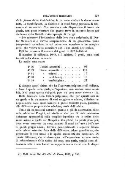 Archivio per l'antropologia e la etnologia