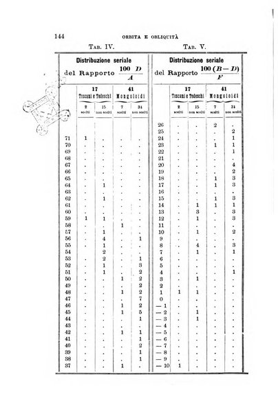 Archivio per l'antropologia e la etnologia