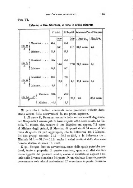 Archivio per l'antropologia e la etnologia