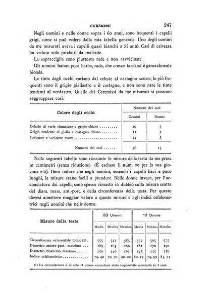 Archivio per l'antropologia e la etnologia