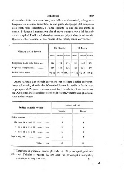 Archivio per l'antropologia e la etnologia