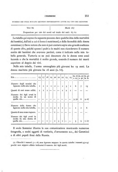 Archivio per l'antropologia e la etnologia