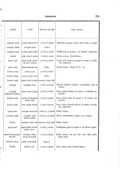 Archivio per l'antropologia e la etnologia