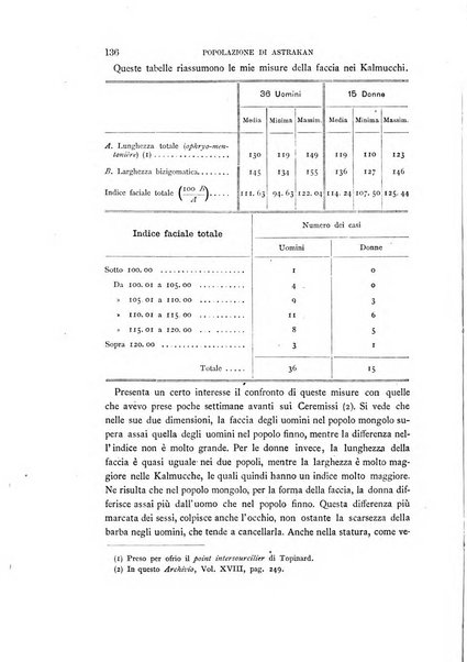 Archivio per l'antropologia e la etnologia