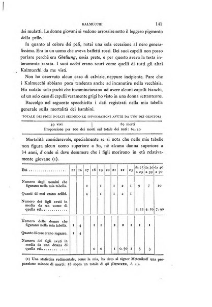 Archivio per l'antropologia e la etnologia