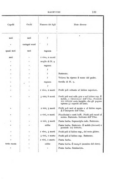 Archivio per l'antropologia e la etnologia