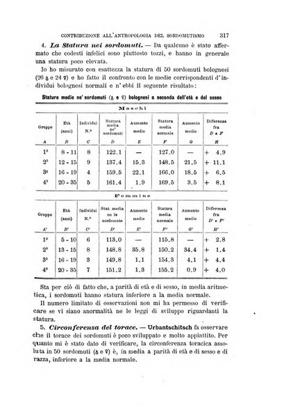 Archivio per l'antropologia e la etnologia