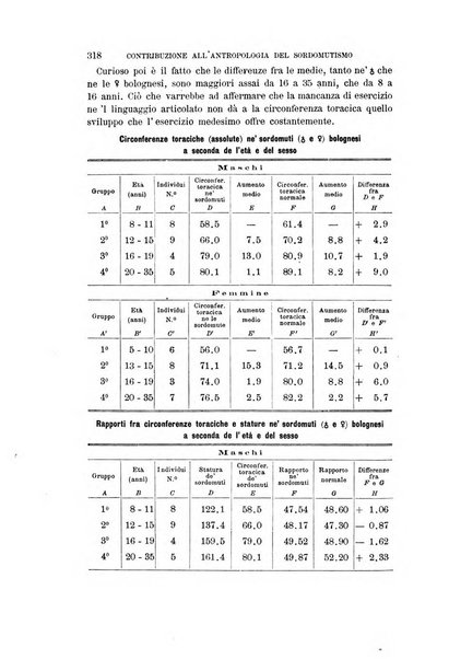 Archivio per l'antropologia e la etnologia