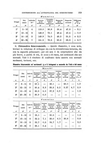 Archivio per l'antropologia e la etnologia