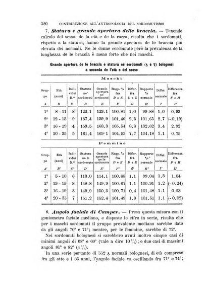 Archivio per l'antropologia e la etnologia