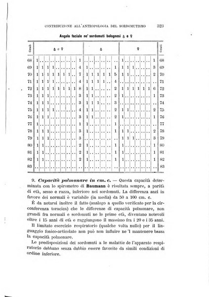 Archivio per l'antropologia e la etnologia