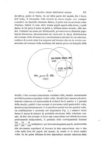 Archivio per l'antropologia e la etnologia