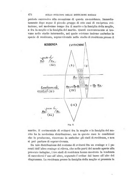 Archivio per l'antropologia e la etnologia