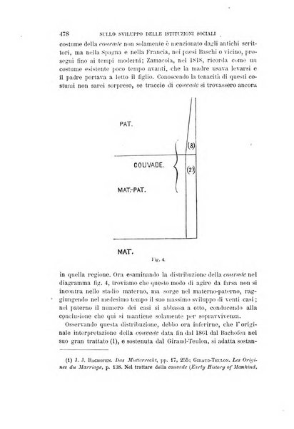 Archivio per l'antropologia e la etnologia