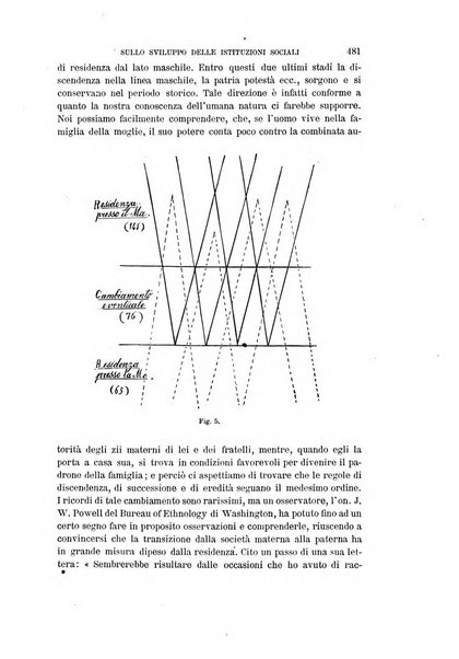 Archivio per l'antropologia e la etnologia