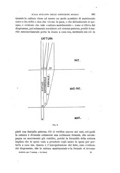 Archivio per l'antropologia e la etnologia