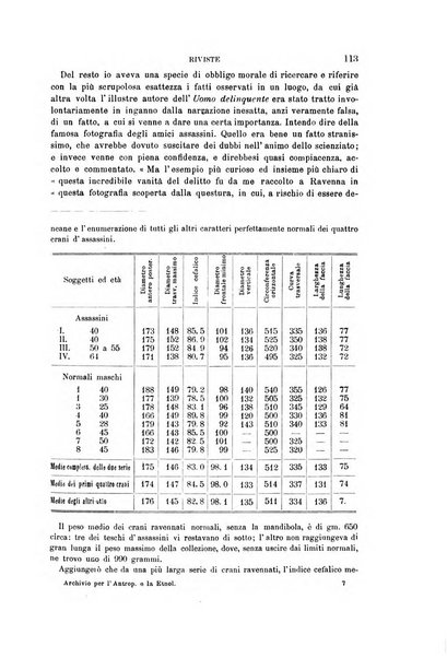 Archivio per l'antropologia e la etnologia