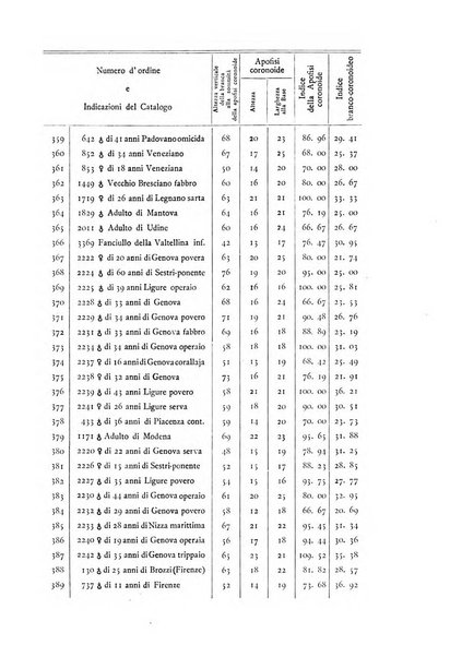 Archivio per l'antropologia e la etnologia