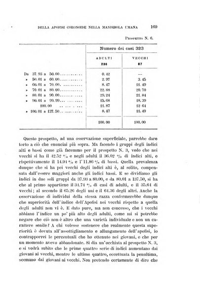 Archivio per l'antropologia e la etnologia