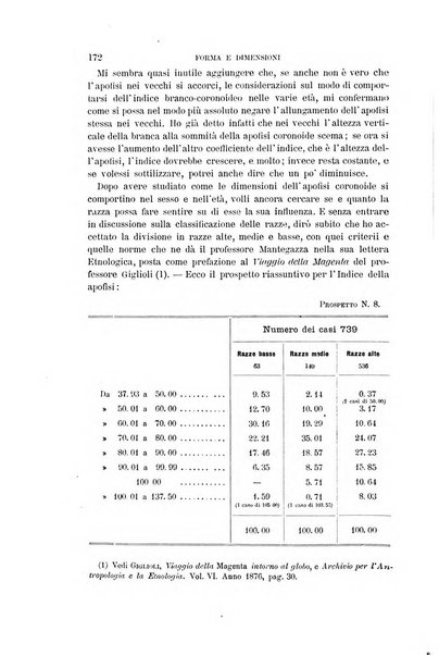 Archivio per l'antropologia e la etnologia