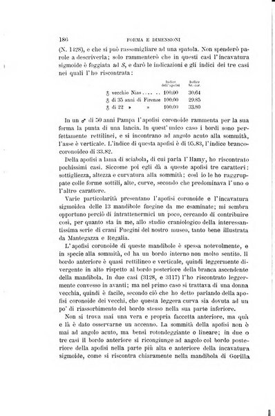 Archivio per l'antropologia e la etnologia