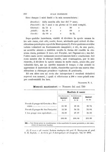 Archivio per l'antropologia e la etnologia