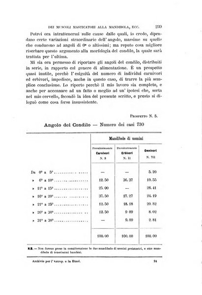 Archivio per l'antropologia e la etnologia