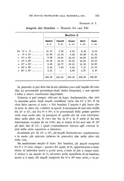 Archivio per l'antropologia e la etnologia