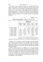 giornale/RAV0099383/1890/unico/00000260