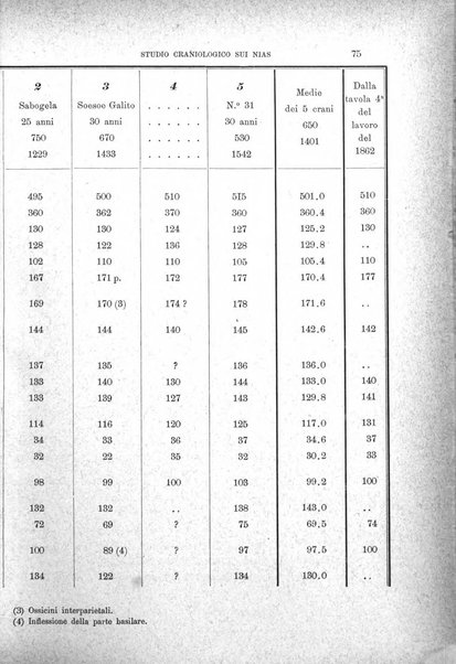 Archivio per l'antropologia e la etnologia