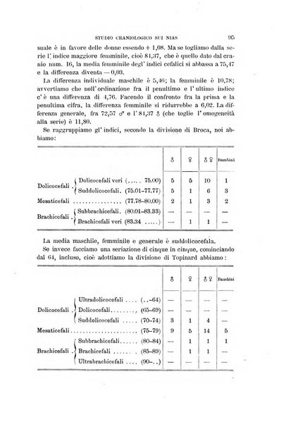 Archivio per l'antropologia e la etnologia