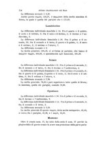 giornale/RAV0099383/1891/unico/00000128